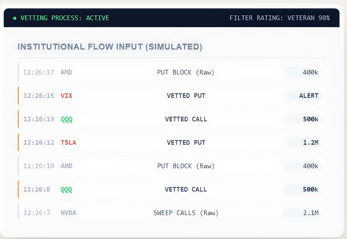 Institutional flow input (simulated)
